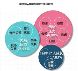 情绪管理与家庭关系 心理咨询与成长活动助力家庭和谐