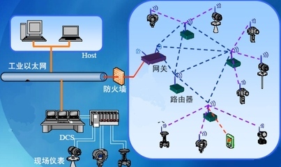 采用ZigBee Pro自行设计工业用无线传感器网络